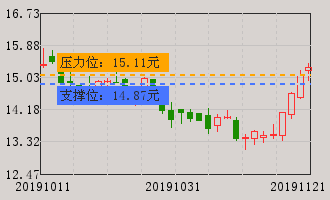 乐凯新材(300446)个股分析_牛叉诊股_手机同