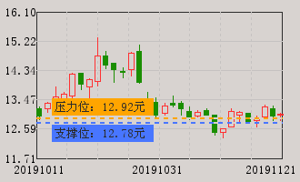 恒泰实达(300513)股票分析 300513股票分析 个股分析