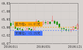 中直股份(600038)个股分析_中直股份(600038