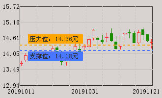 宇通客车(600066)个股分析_牛叉诊股_手机同