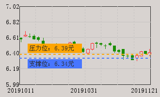 特变电工(600089)个股分析_特变电工(600089