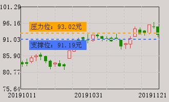 恒瑞医药(600276)个股分析_牛叉诊股_手机同