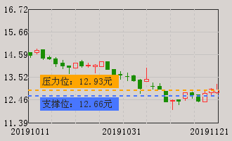 洪都航空(600316)个股分析_洪都航空(600316