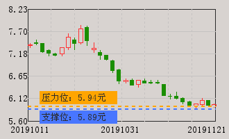 凌云股份(600480)股票分析 600480股票分析 个股分析