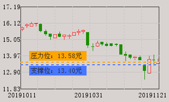 新华医疗牛叉诊股