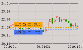 福耀玻璃(600660)个股分析_牛叉诊股_手机同