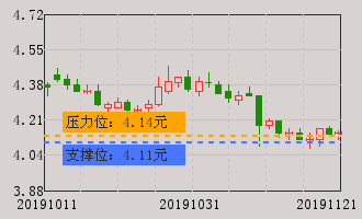交运股份(600676)个股分析_交运股份(600676