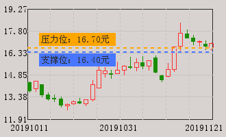 三安光电(600703)个股分析_三安光电(600703