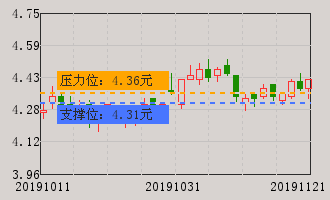 南京医药(600713)个股分析_南京医药(600713
