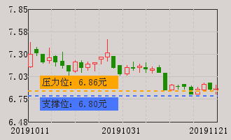 创业环保(600874)个股分析_创业环保(600874