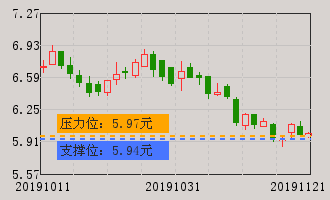 博闻科技(600883)个股分析_牛叉诊股_手机同