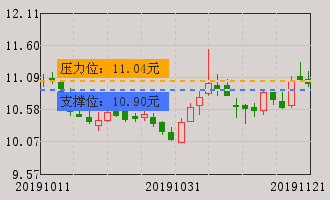 杉杉股份(600884)个股分析_牛叉诊股_手机同