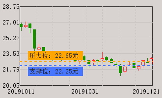 隆基股份(601012)个股分析_隆基股份(601012