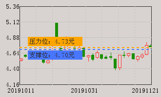 海南橡胶(601118)个股分析_海南橡胶(601118)股票行情走势_同花顺诊股