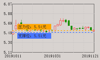 北京银行(601169)股票分析 601169股票分析 个股分析