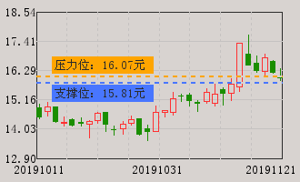 环旭电子(601231)个股分析_牛叉诊股_手机同