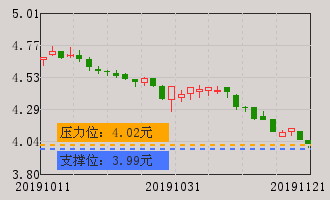 中国电建(601669)个股分析_中国电建(601669