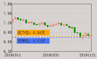 中国南车(601766)个股分析_中国南车(601766