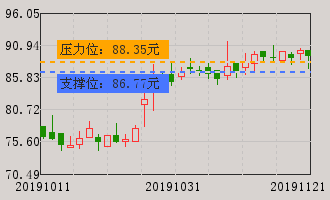 星宇股份(601799)股票分析 601799股票分析 个股分析