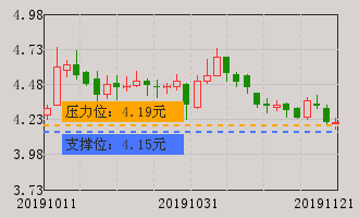 光大银行(601818)个股分析_光大银行(601818