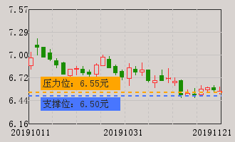 方正证券(601901)个股分析_方正证券(601901