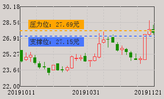 华友钴业(603799)个股分析_华友钴业(603799