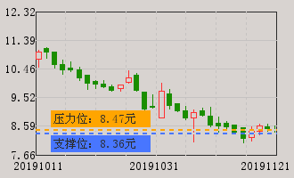 百利科技牛叉诊股