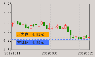 同花顺财经信息分享 price.gif