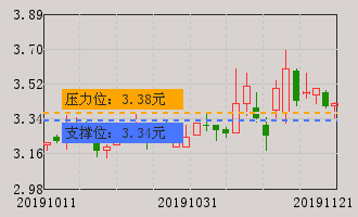 四環生物(000518)個股分析_牛叉診股_手機同花順財經