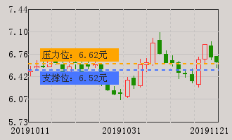 同花顺财经信息分享 price.gif