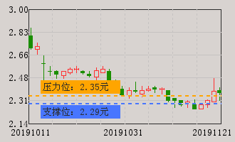 同花顺财经信息分享 price.gif