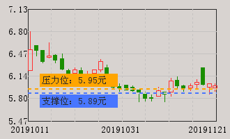 同花顺财经信息分享 price.gif
