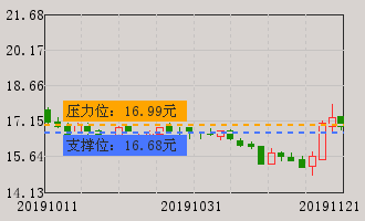 同花顺财经信息分享 price.gif