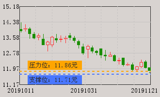 平安銀行牛叉診股 中國平安保險股票牛叉診股