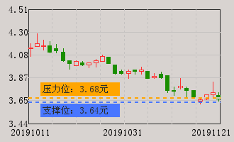 同花顺财经信息分享 price.gif