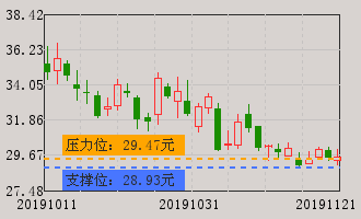 同花顺财经信息分享 price.gif